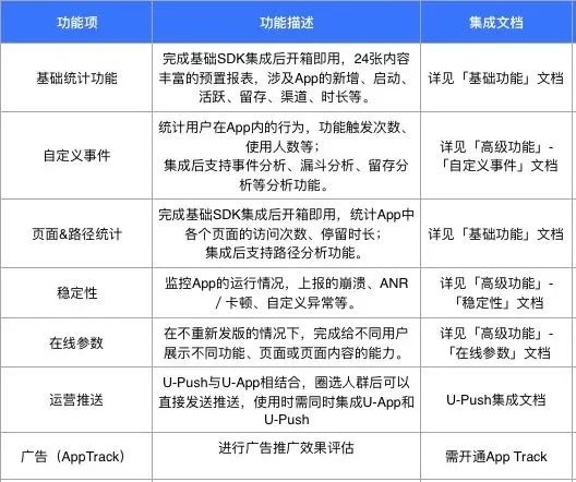 ChatGPT：一文搞懂数据埋点的认知、方案、代码实现